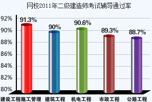 2011(j)쎟o(do)ͨ^