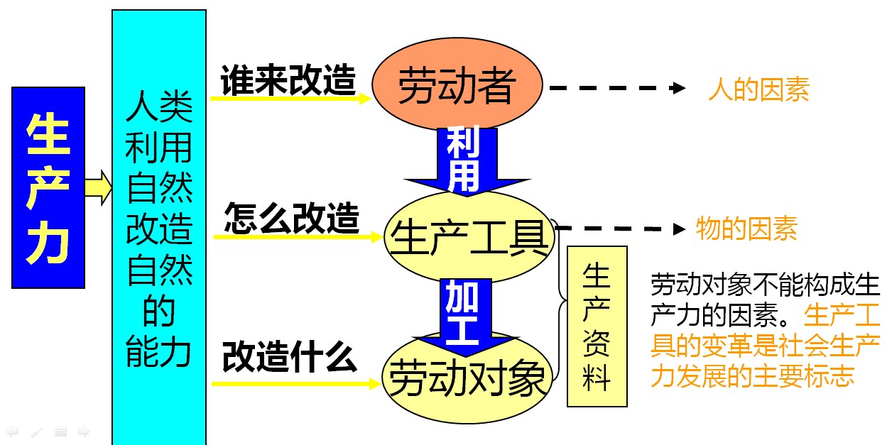 2014初级经济基础基础精讲班第1讲课件讲义（考试吧职业教育