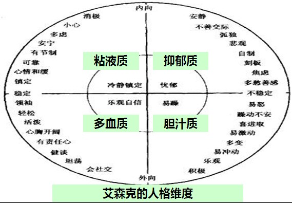 性格类型