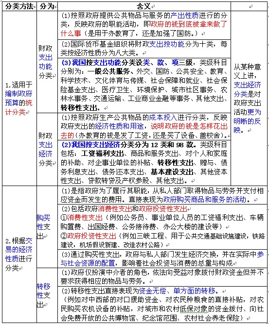 财政支出占gdp比重_中国财政支出比例图(2)