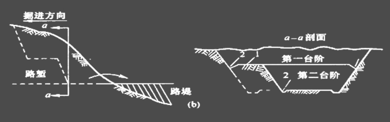 (一)开挖方法 多层横向全宽挖掘法:适用于挖掘深且短的路堑.