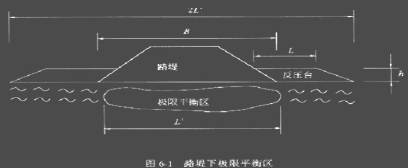 特点:采用反压护道加固地基,不需特殊的机具设备和材料,施工简易方便