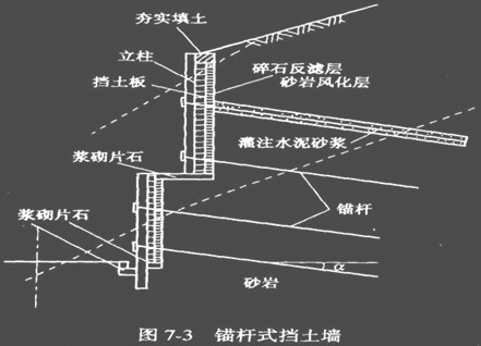 (1)柱板式锚杆挡土墙是由挡土板,肋柱和锚杆组成.