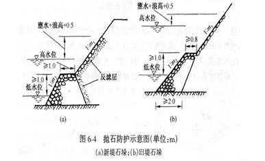 毛石挡土墙图集展示