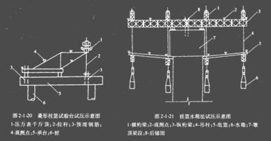 (4)临时支承可用硫磺水泥砂浆块,砂筒或混凝土块等卸落设备.