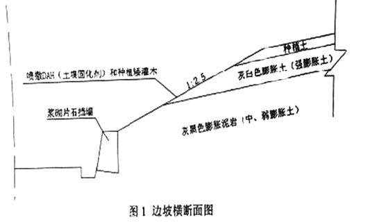 4)土质路堑施工工艺流程顺序,开挖的方法; 5)路基雨期施工中地段的