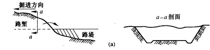 (一)开挖方法  单层横向全宽挖掘法:适用于挖掘浅且短的路堑.