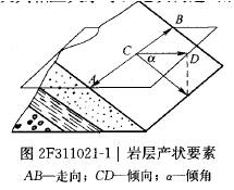 产状有三个要素,即走向,倾向和倾角,如图27311021-1所示.