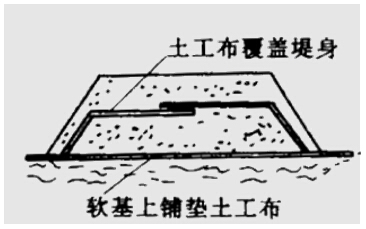 为保证土工合成材料的整体性,当采用搭接法连接,搭接长度宜为0.3至0.