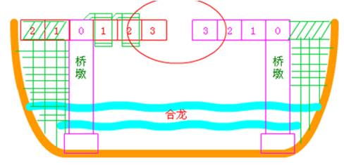 (二)浇筑段落  悬浇梁体一般应分四大部分浇筑:  1.