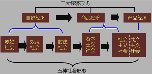 经济基础知识_工程经济基础知识-电力工程造价基础知识