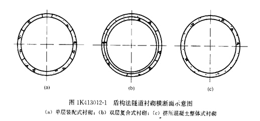 城市轨道交通工程（二）(图2)