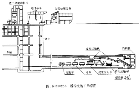 城市轨道交通工程（二）(图6)