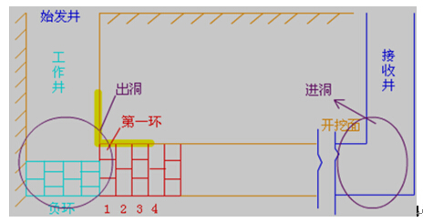 城市轨道交通工程（二）(图7)
