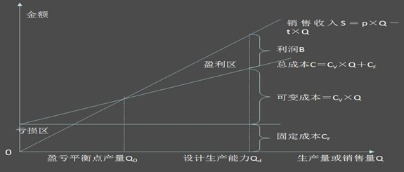 国民经济总量平衡_平衡车(3)