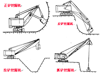 抓铲挖掘机  直上直下,自重切土  能开挖Ⅰ～Ⅱ级土  可以挖掘独立