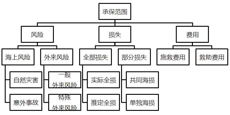 第六章:国际贸易基础知识(七)讲义