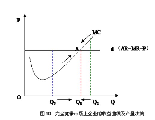 不完全竞争与国际贸易 西方经济学中,第四章生产理论中长期生产函数