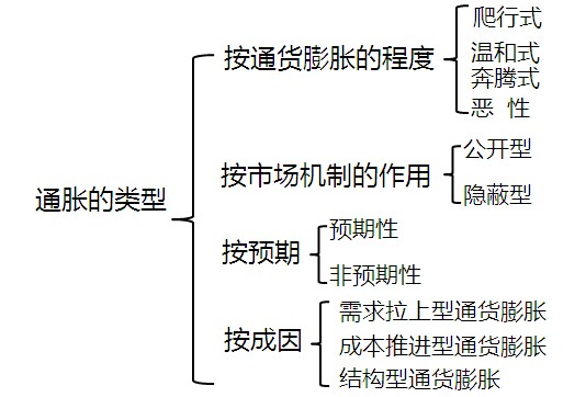 经济法律关系客体解释_inflation 英英解释 西方经济学_经济解释 逻辑思维