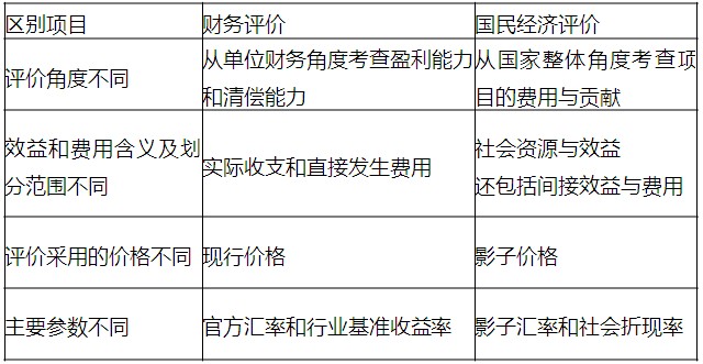 GDP概念的四个要素_怀孕四个月肚子图片