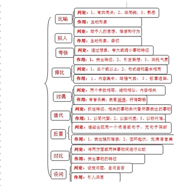 使用方法及注意事项-宠物指甲钳的作用 (使用方法注册的Bean的形参获取Bean)