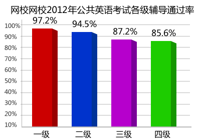 公共英语考试时间?英语四级考试题型样卷 英语