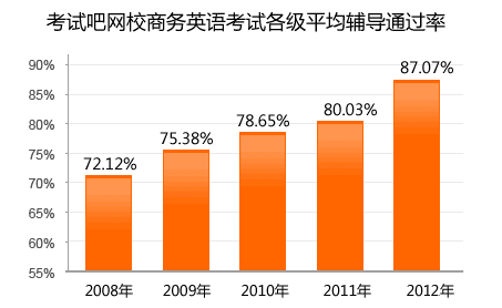 平均英语