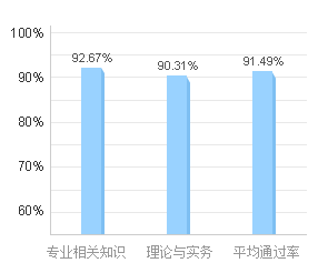 gdp练习题.doc_公务员考试练习题：定义判断421