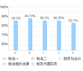 违约金收入会计处理_2017年《经济法基础》强化阶段第五章知识点：收入总额