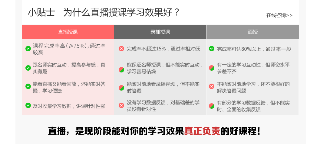 2017执业药师考试通关培训课程_执业药师培训