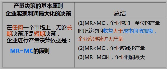 完全垄断企业为了获取超额利润,把价格定在边际成本之上,并且往往要对