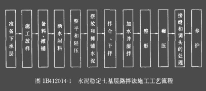 應立即用輕型壓路機並配合12t以上壓路機在結構層全寬內進行碾壓