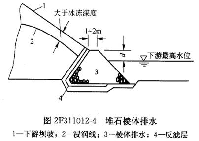 土石坝的基本剖面是梯形,主要由坝顶,防渗体,上下游坝坡,坝体排水