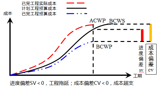 (4)前锋线比较法