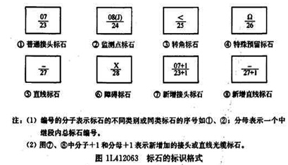 光缆标石图片