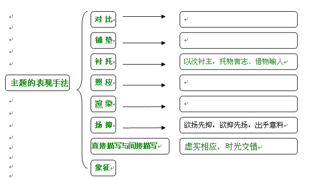 表现手法框架图图片